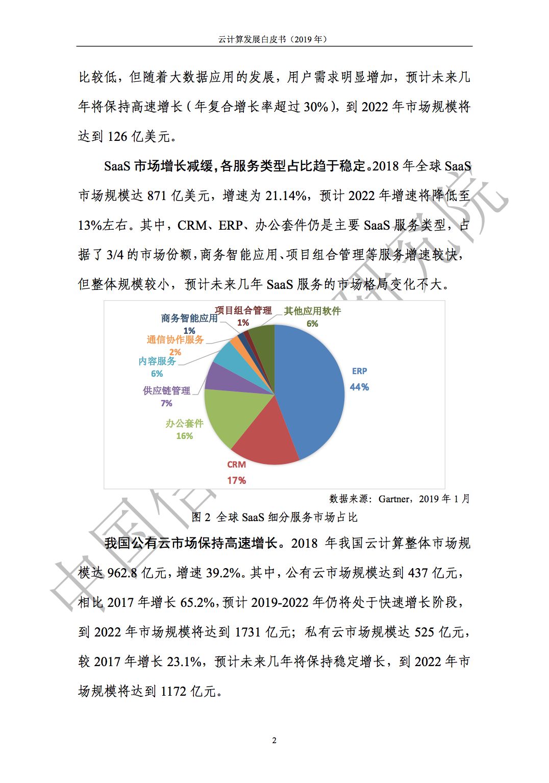 云计算发展白皮书（2019）发布