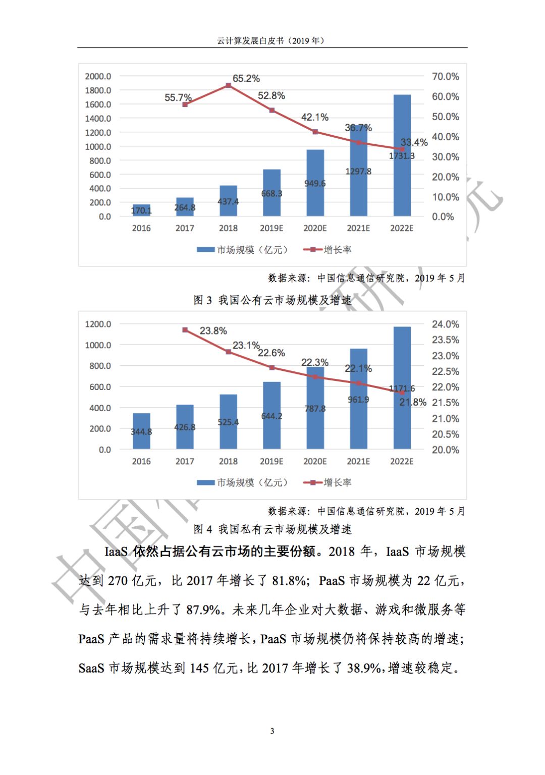 云计算发展白皮书（2019）发布
