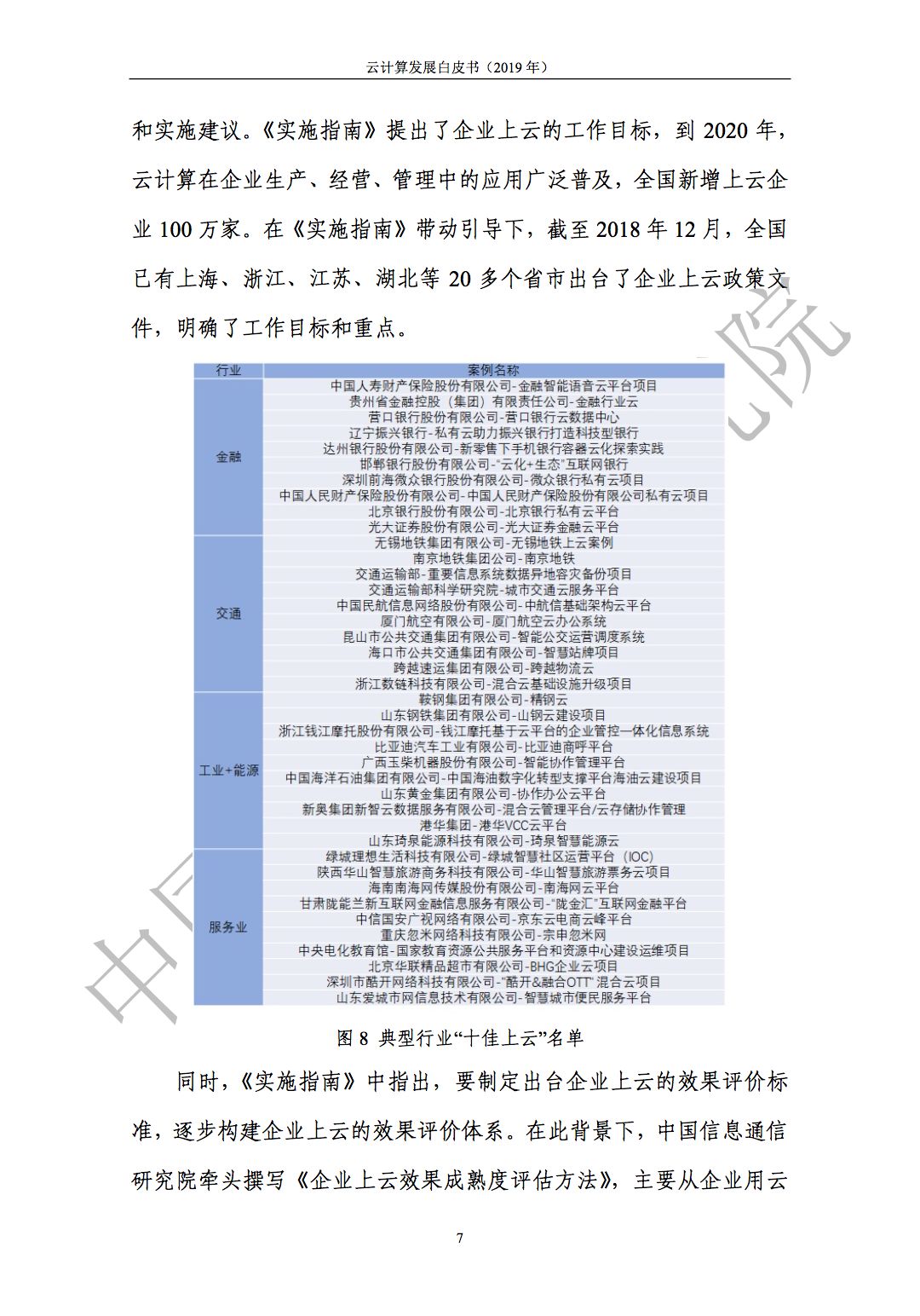 云计算发展白皮书（2019）发布