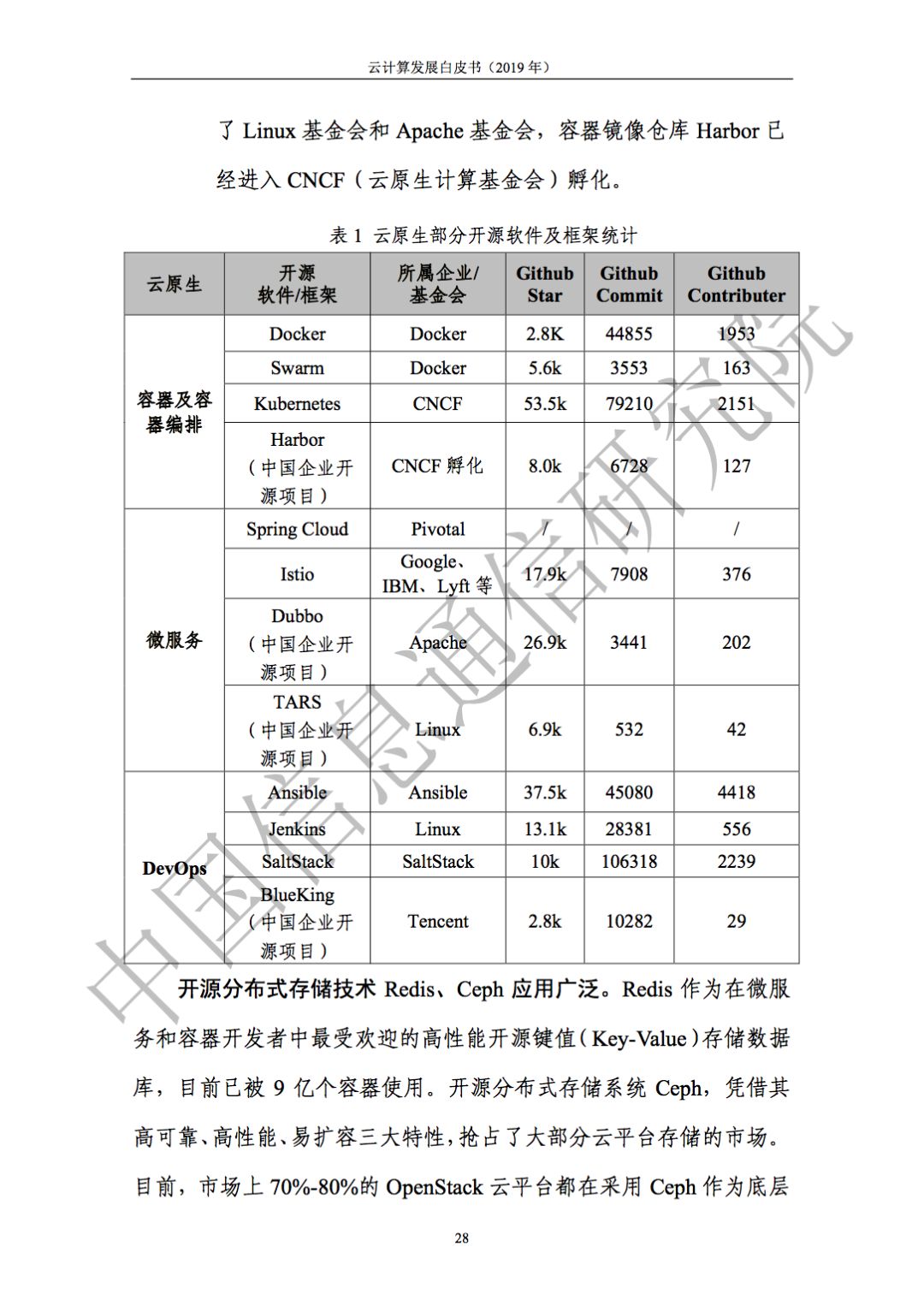 云计算发展白皮书（2019）发布
