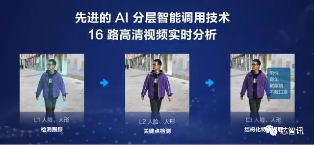 360发布家庭安全大脑