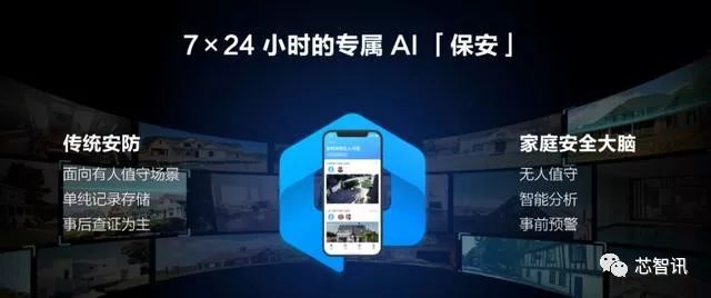 360发布家庭安全大脑