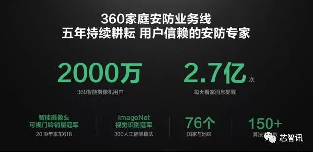 360发布家庭安全大脑