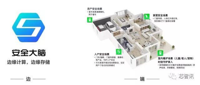 360发布家庭安全大脑