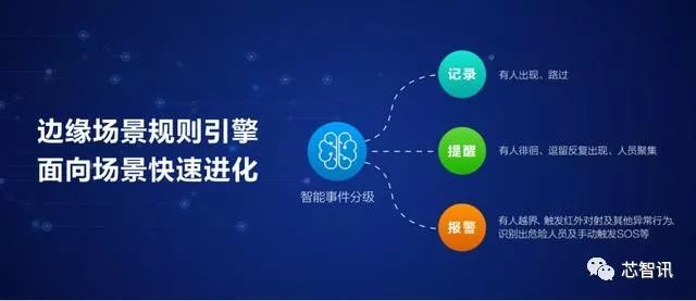 360发布家庭安全大脑