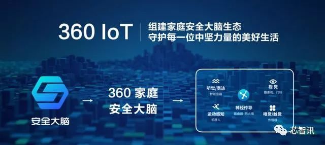 360发布家庭安全大脑