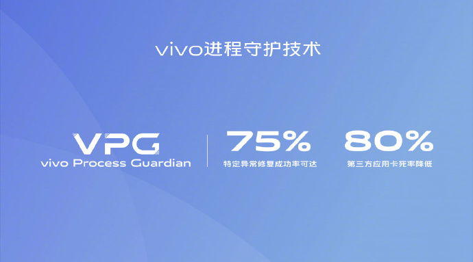 vivo Funtouch OS 10正式发布:全新桌面图标 vivo Funtouch OS 10正式发布