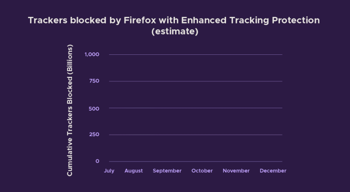Firefox Private Network扩大测试范围
