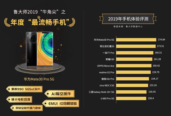 鲁大师2019年度手机流畅排行榜：华为Mate30 Pro 5G夺冠