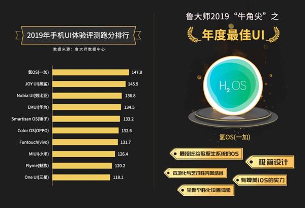 鲁大师2019年度手机流畅排行榜：华为Mate30 Pro 5G夺冠