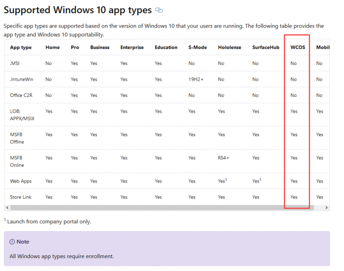 Windows Core OS将支持APPX和Web Apps等应用