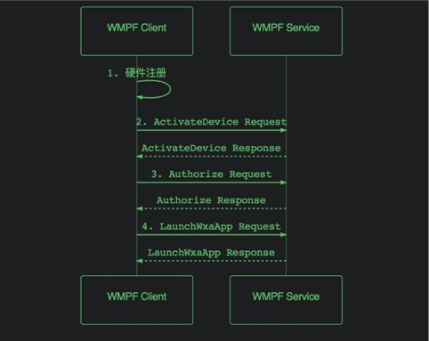 微信小程序框架（WMPF）发布
