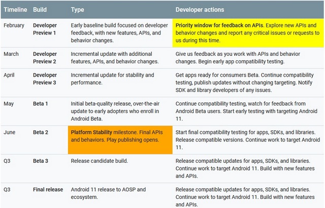 Android 11开发时间表：将经历3个开发者预览版和3个Beta版