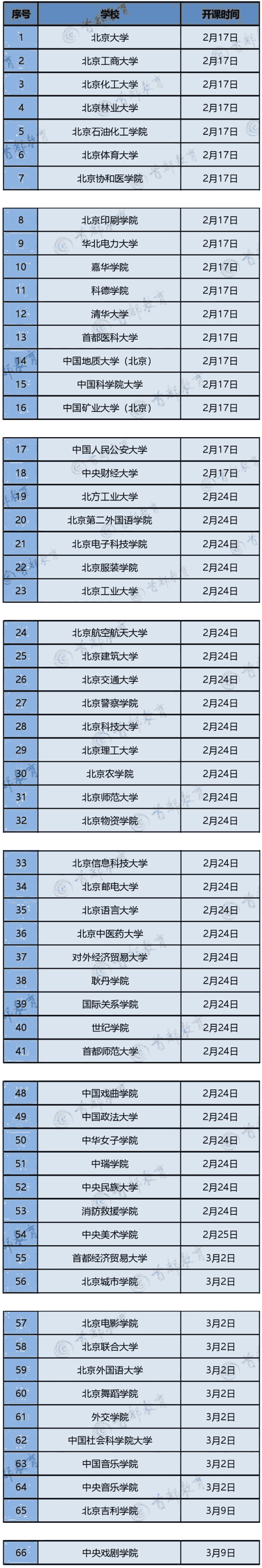 北京高校将网上授课：教学时间表公布（清单）