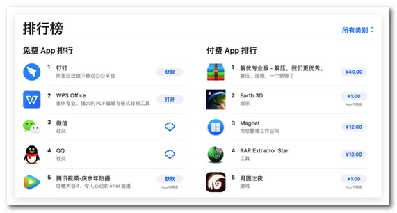 钉钉跃居App Store排行榜第一：首次超微信