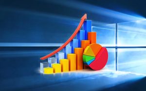 数据称Windows 10和Chrome份额均有小幅增长