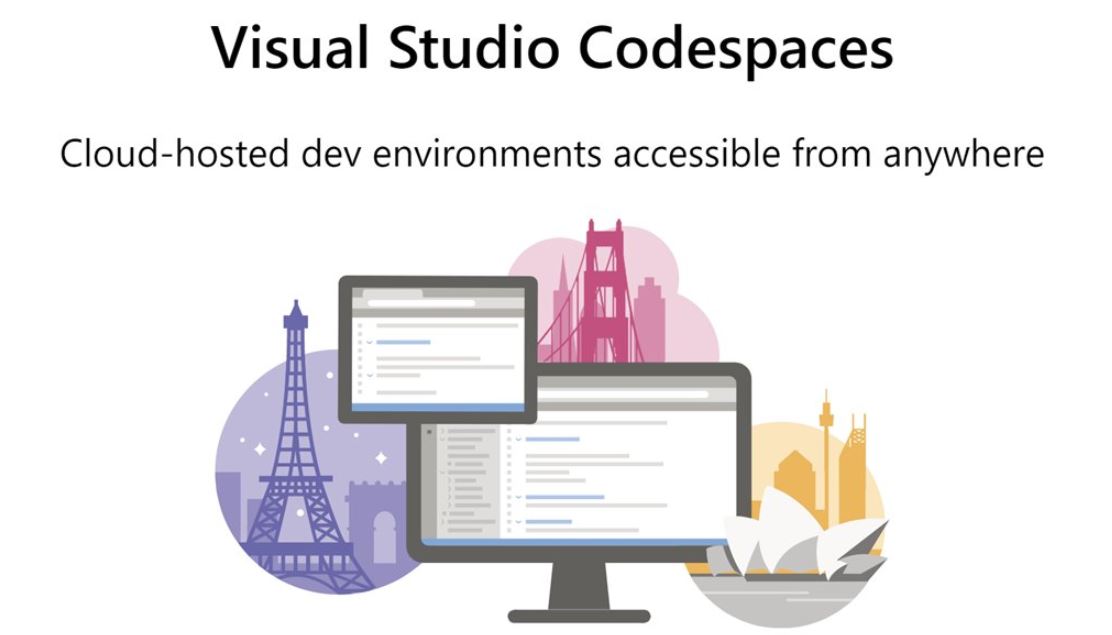 Visual Studio代码空间