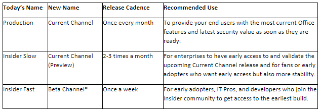 更新频道名称android。