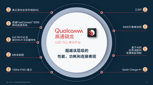 高通公司发布骁龙480 5G处理器：5G千元机时代启幕