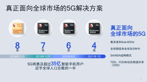 高通公司发布骁龙480 5G处理器：5G千元机时代启幕
