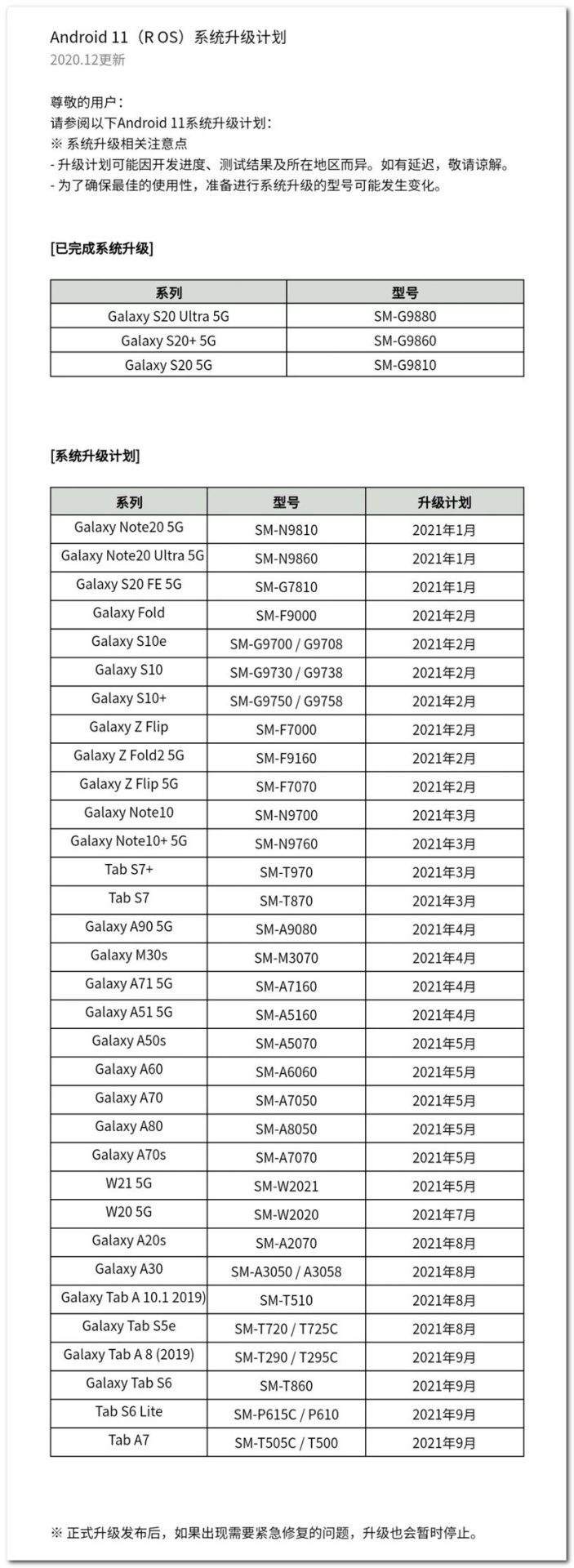 三星发布国行版Android 11 升级时间表