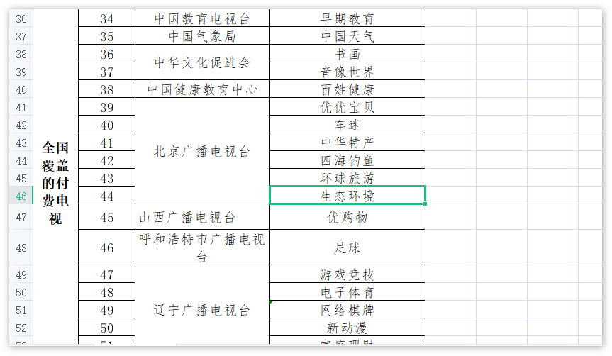 独家：起底“生态环境频道(EETV)”