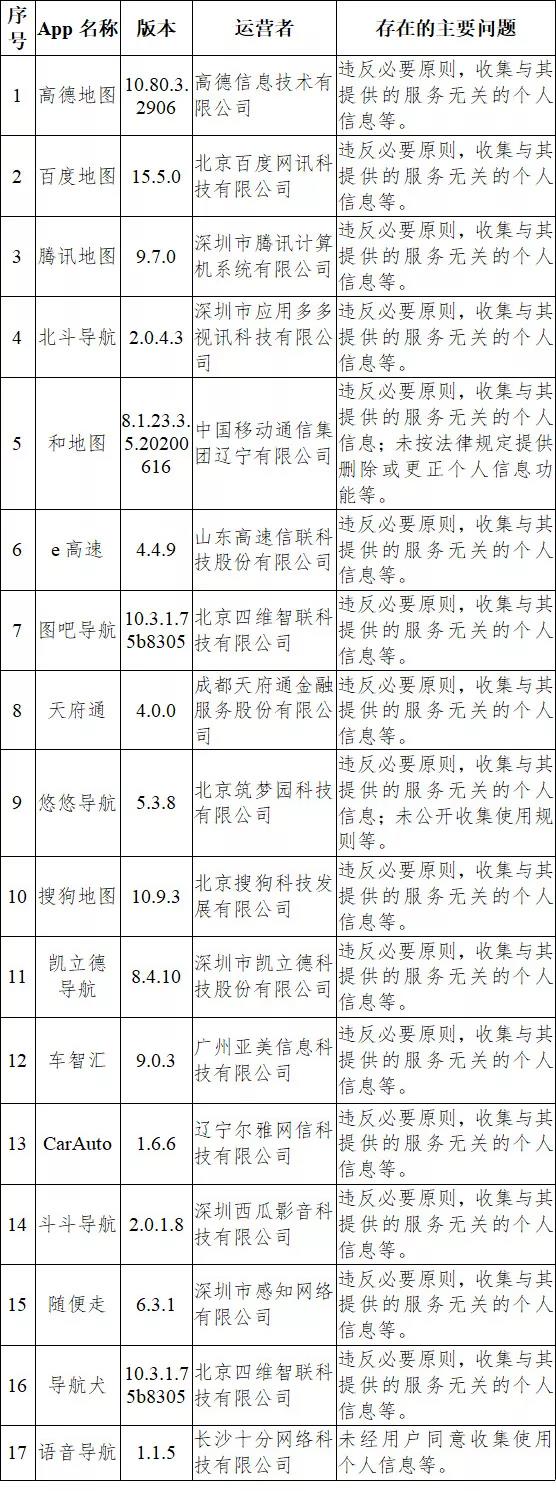五一期间，33款App被点名：集中在输入法和地图两大类
