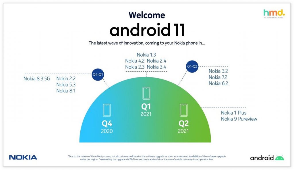 官方修订诺基亚手机升级Android 11计划，多款手机更新将延迟