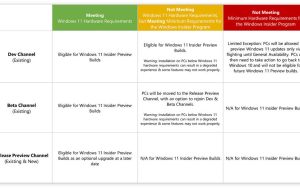 Windows 11优先向insider用户提供：最快下周三发布