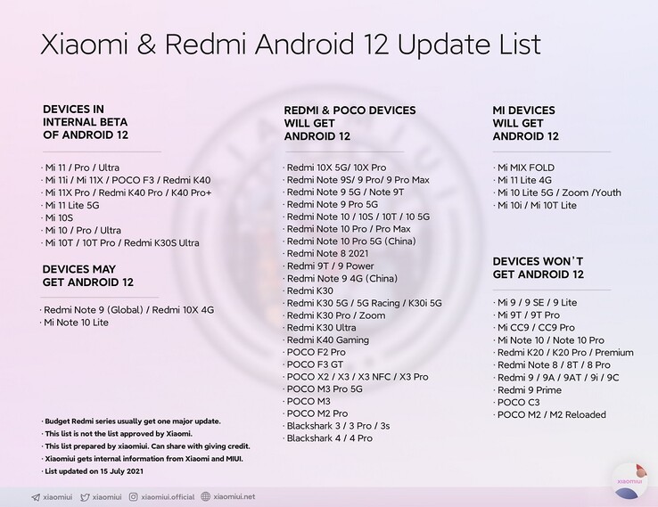 [非官方] 可升级Android 12的小米手机清单更新