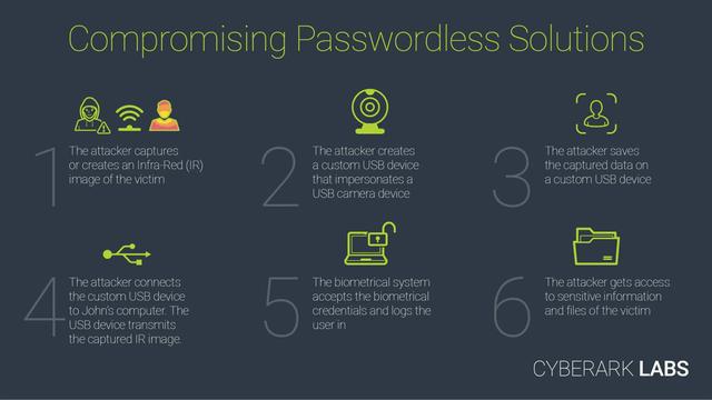 消息称Windows Hello可被伪造摄像头欺骗