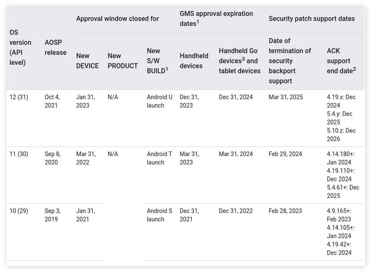 内部文档显示Android 12正式版或在10月4日发布