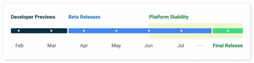 [时间表] Android 13首个开发者预览版亮相：稳定版何时发布？
