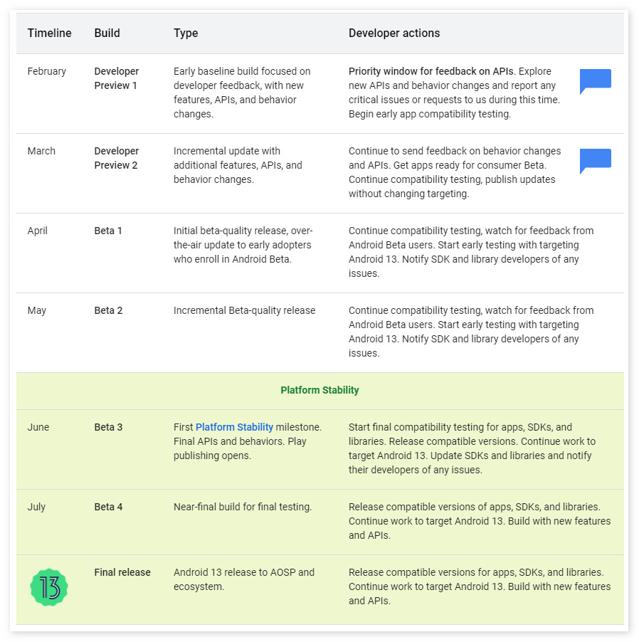 [时间表] Android 13首个开发者预览版亮相：稳定版何时发布？