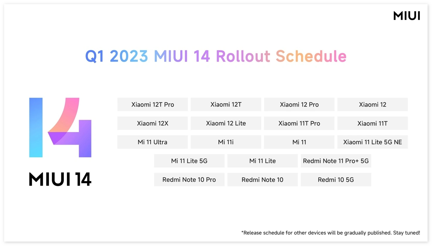 小米公布MIUI 14国际版升级时间表（2023Q1）